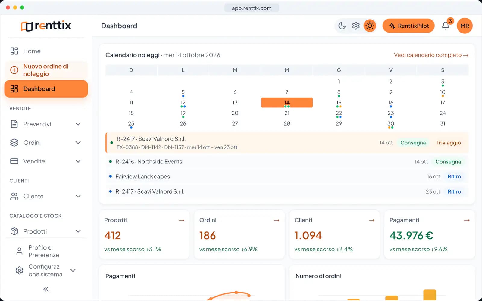 Demo della schermata principale: una vera schermata di Renttix con dati di esempio