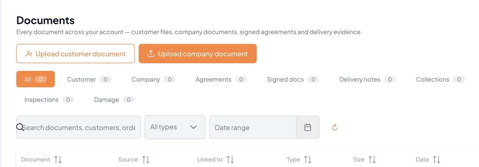 Renttix order confirmation step with terms and conditions agreement, signature-on-delivery and confirmation email options